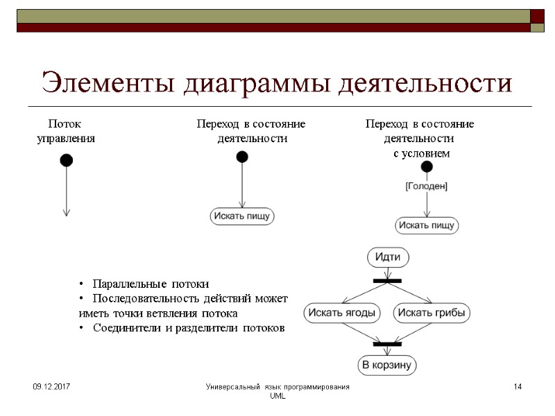 Элементы диаграммы деятельности 09.12.2017 Универсальный язык программирования UML 14 Переход в состояние  деятельности